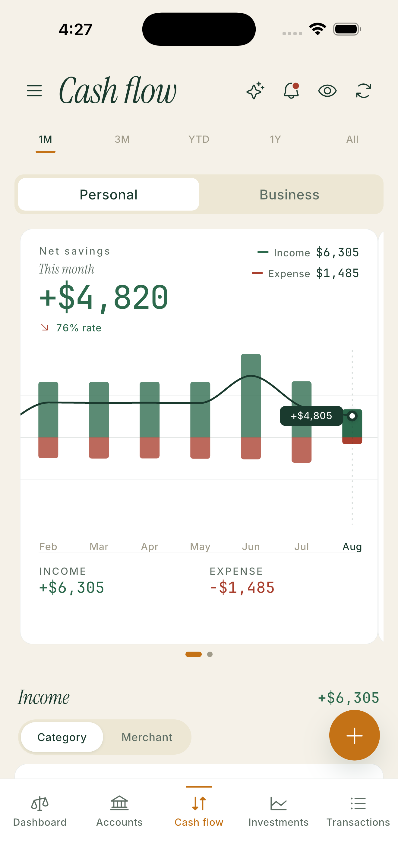 Cash flow, with income split by stream